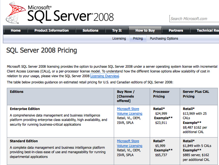 Sql Server Developer License